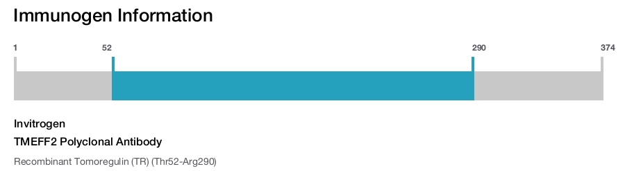 TMEFF2 Polyclonal Antibody
