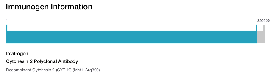 Cytohesin 2 Polyclonal Antibody