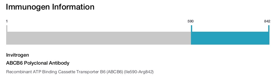 ABCB6 Polyclonal Antibody