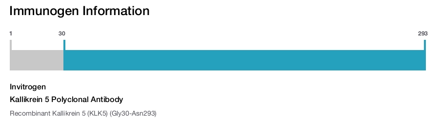 Kallikrein 5 Polyclonal Antibody