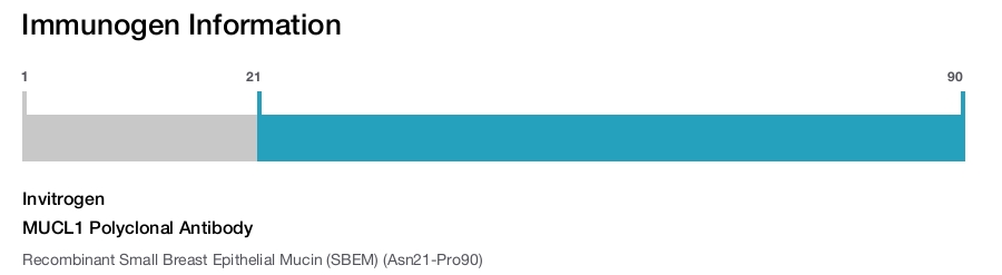 MUCL1 Polyclonal Antibody