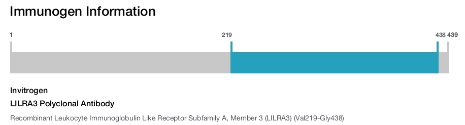LILRA3 Polyclonal Antibody