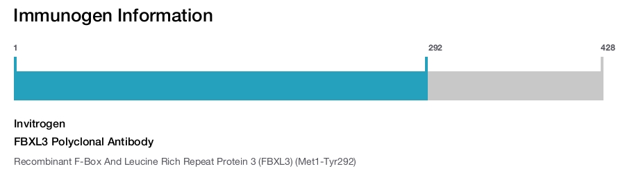 FBXL3 Polyclonal Antibody