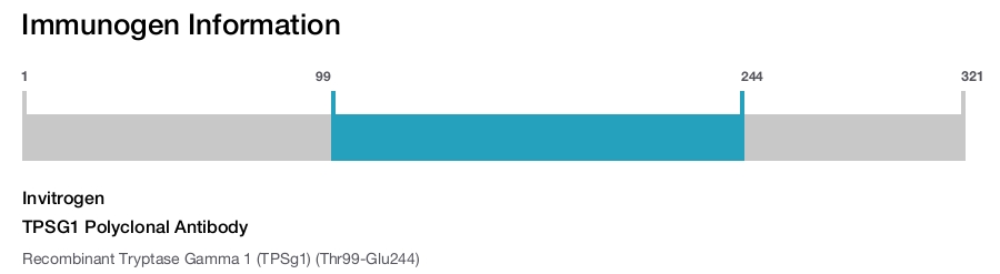 TPSG1 Polyclonal Antibody