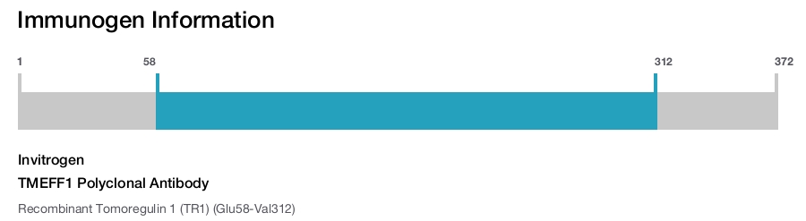 TMEFF1 Polyclonal Antibody