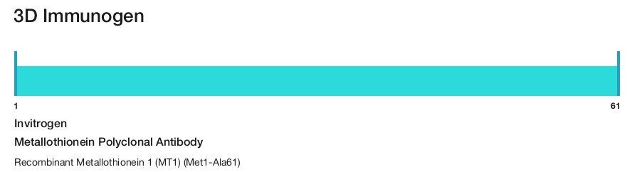 Metallothionein Polyclonal Antibody