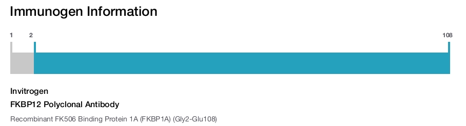 FKBP12 Polyclonal Antibody
