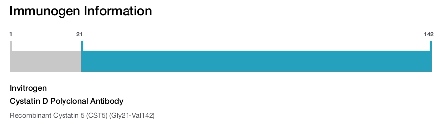 Cystatin D Polyclonal Antibody