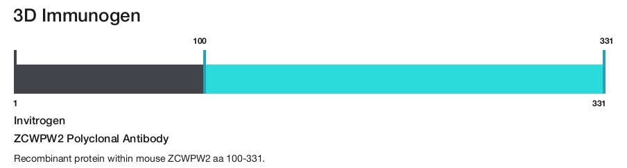 ZCWPW2 Polyclonal Antibody