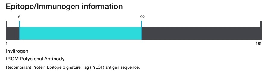 IRGM Polyclonal Antibody