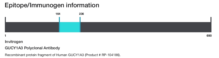 GUCY1A3 Polyclonal Antibody