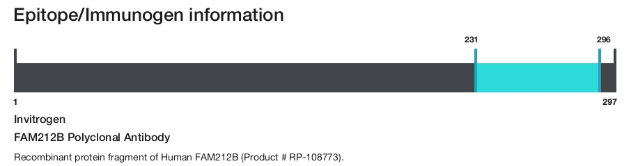 FAM212B Polyclonal Antibody
