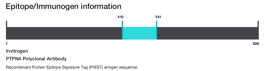 PTPN4 Polyclonal Antibody