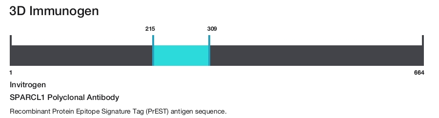 SPARCL1 Polyclonal Antibody