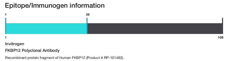 FKBP12 Polyclonal Antibody
