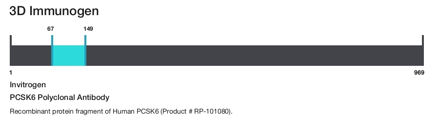 PCSK6 Polyclonal Antibody