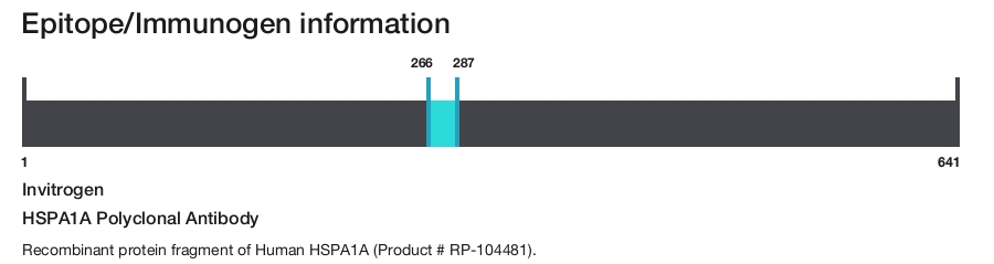 HSPA1A Polyclonal Antibody