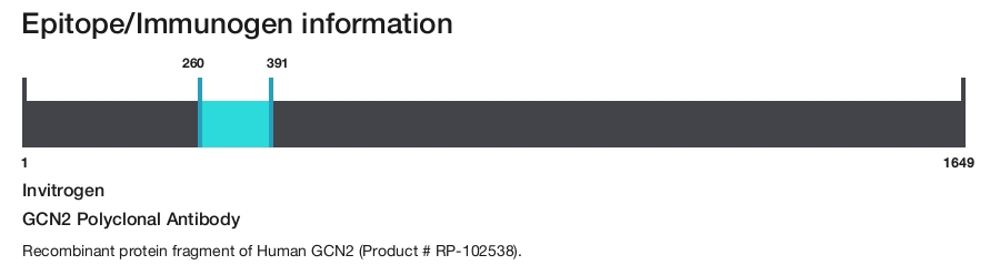 GCN2 Polyclonal Antibody