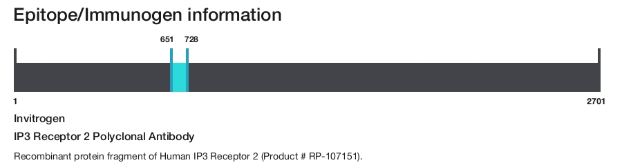 IP3 Receptor 2 Polyclonal Antibody