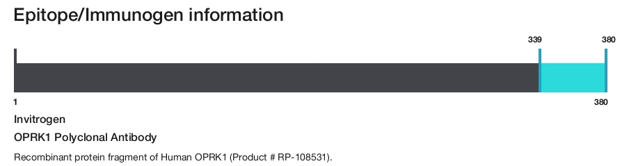 OPRK1 Polyclonal Antibody