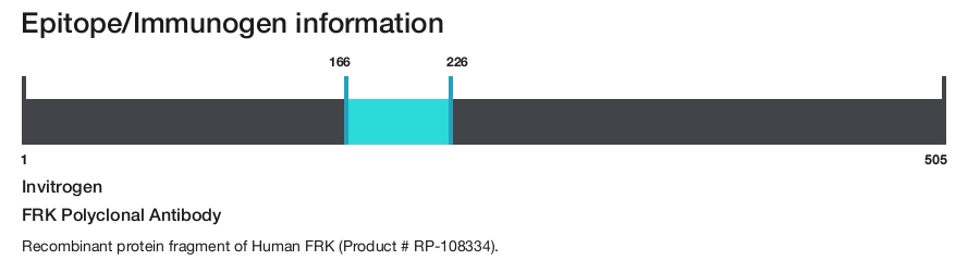 FRK Polyclonal Antibody