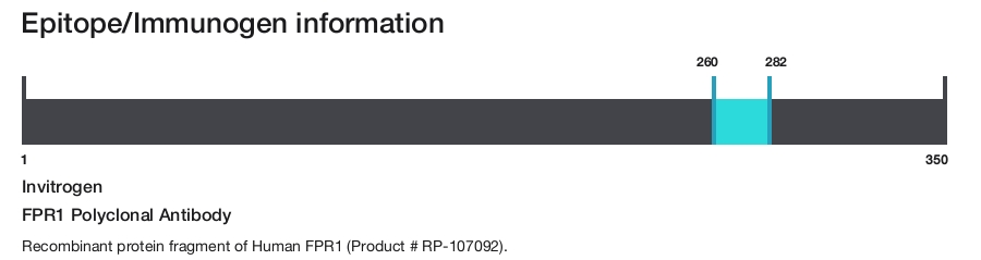 FPR1 Polyclonal Antibody