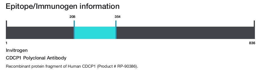 CDCP1 Polyclonal Antibody