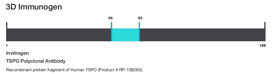 TSPO Polyclonal Antibody