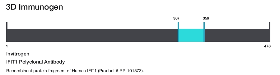 IFIT1 Polyclonal Antibody