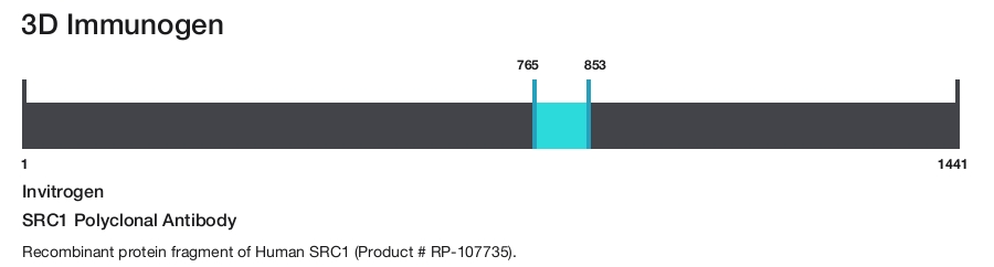 SRC1 Polyclonal Antibody