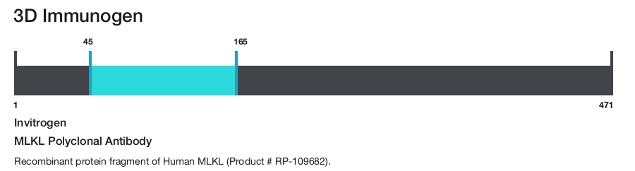 MLKL Polyclonal Antibody
