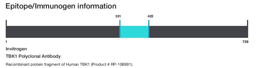 TBK1 Polyclonal Antibody