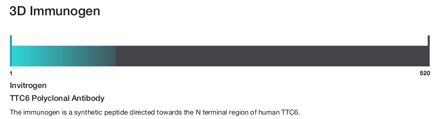 TTC6 Polyclonal Antibody