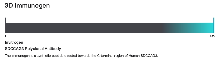 SDCCAG3 Polyclonal Antibody