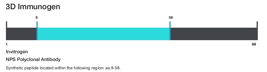 NPS Polyclonal Antibody