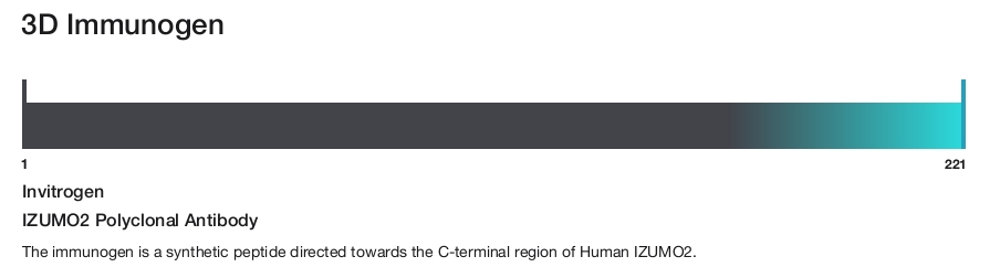 IZUMO2 Polyclonal Antibody