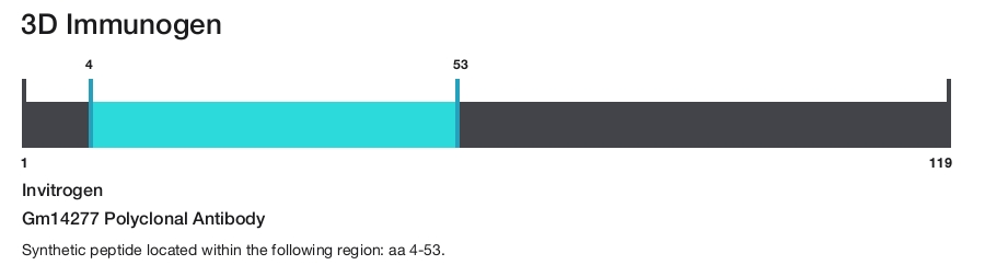 Gm14277 Polyclonal Antibody