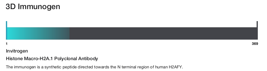 Histone Macro-H2A.1 Polyclonal Antibody