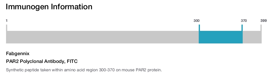 PAR2 Polyclonal Antibody, FITC