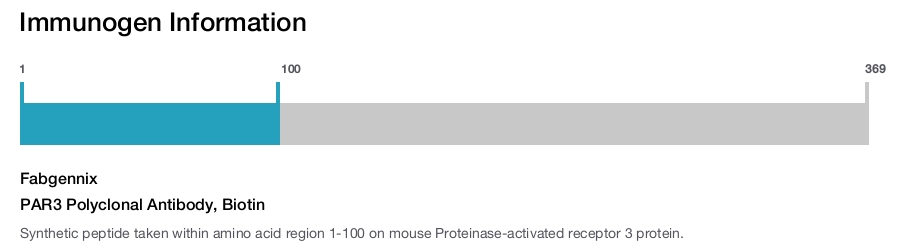PAR3 Polyclonal Antibody, Biotin