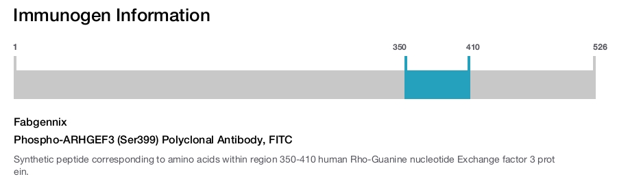 Phospho-ARHGEF3 (Ser399) Polyclonal Antibody, FITC