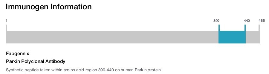 Parkin Polyclonal Antibody