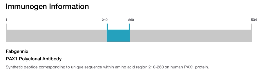 PAX1 Polyclonal Antibody