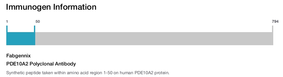PDE10A2 Polyclonal Antibody