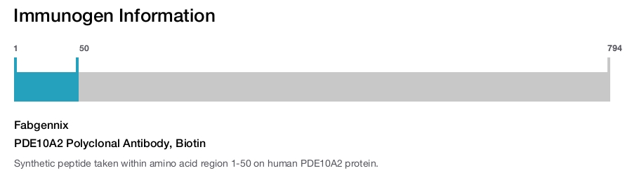 PDE10A2 Polyclonal Antibody, Biotin