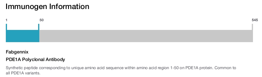 PDE1A Polyclonal Antibody