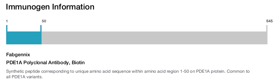 PDE1A Polyclonal Antibody, Biotin