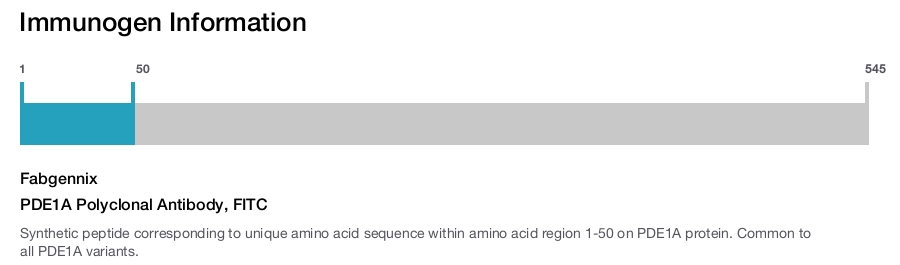 PDE1A Polyclonal Antibody, FITC