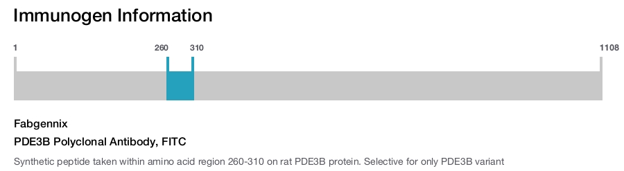 PDE3B Polyclonal Antibody, FITC