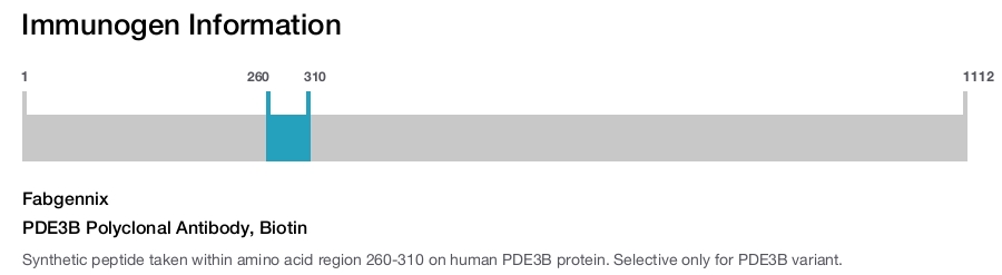 PDE3B Polyclonal Antibody, Biotin